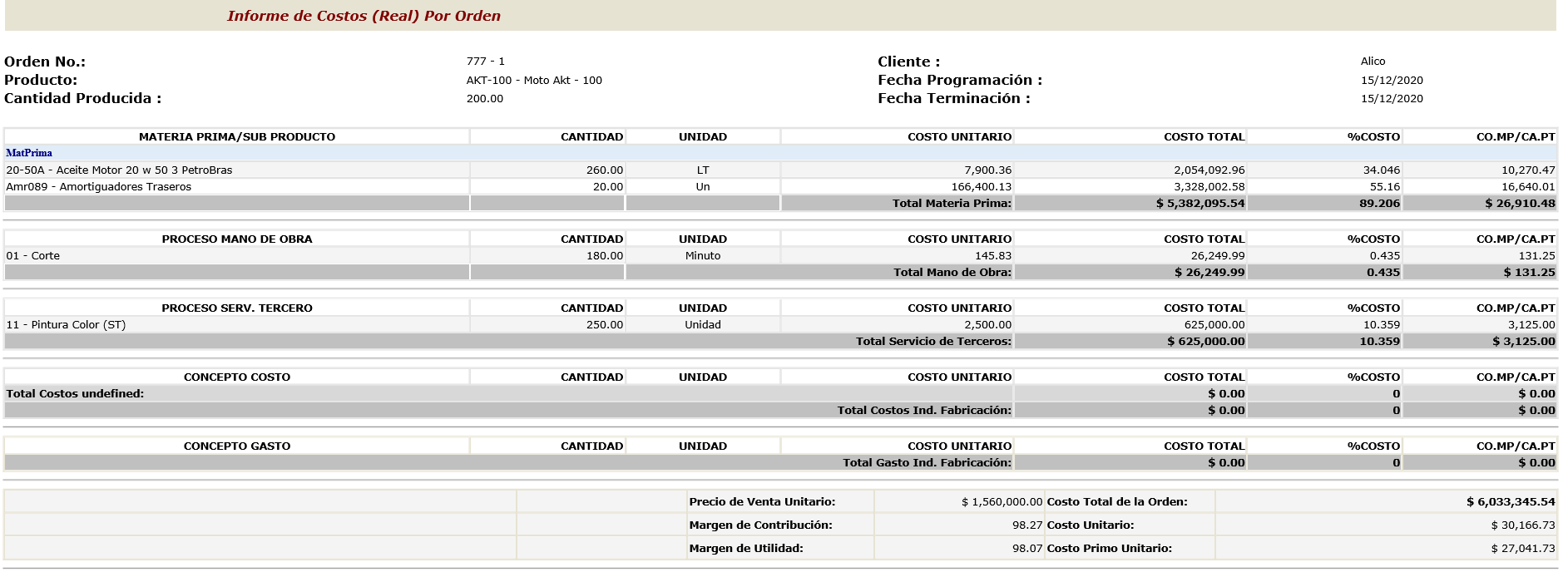 Informe de costos real por orden